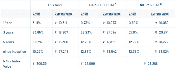 UTI-mutual-fund-performance