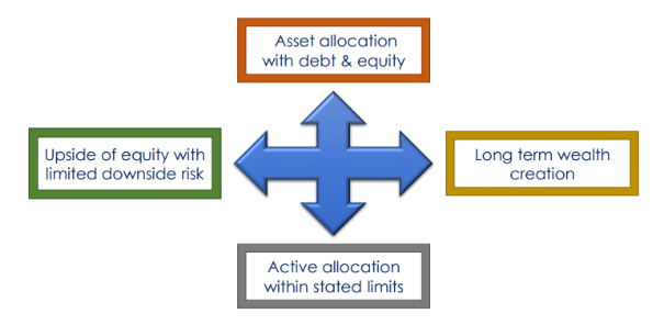 investment-process-UTI-Hybrid