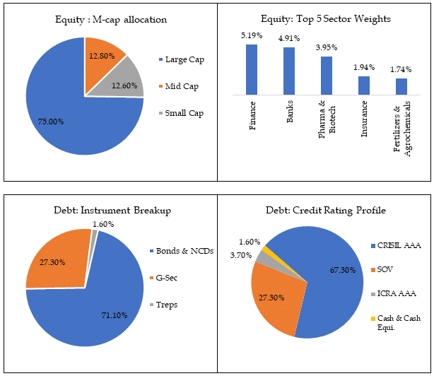 DSP-Regular-Savings-Fund-Portfolio