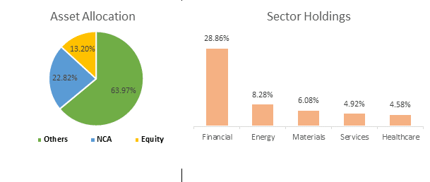 UTI-Arbitrage-Fund-Investment-portFolio