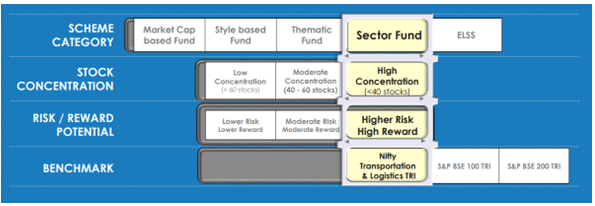 UTI-transportation-and-logistic-fund