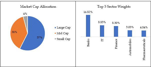 HDFC Largecap and Midcap fund