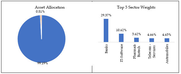 hdfc-capital-builder-value-fund