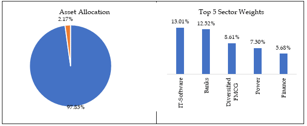 hdfc dividend yield fund