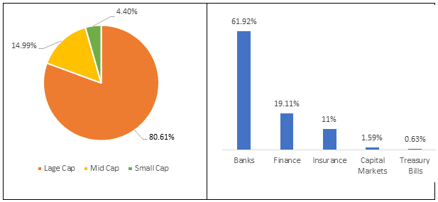 ICICI Prudential Banking and Financial Fund