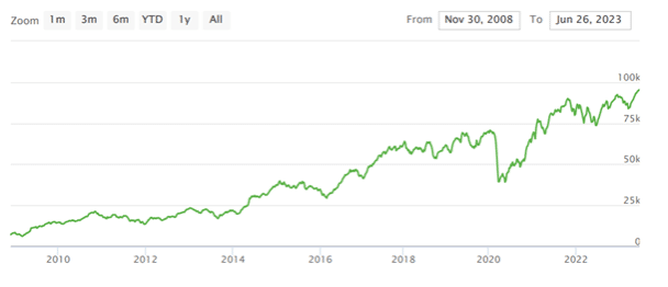 icici-performance-since-inception