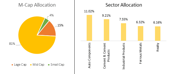 icici-prudential-midcap-fund