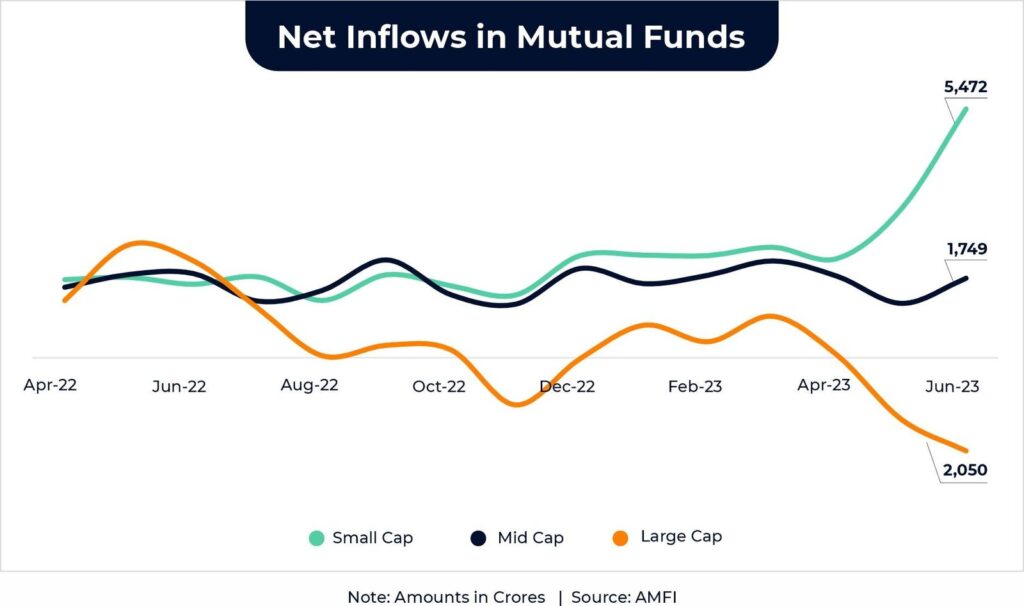 net inflows in mutual funds