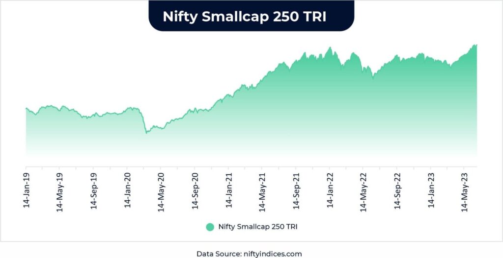 nifty 250 TRI