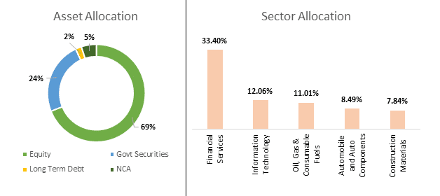 uti-equity-savings-portfolio