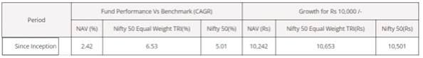 uti nifty50 equal weight index fund performance inception