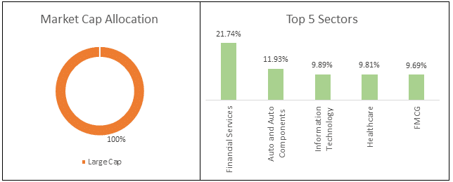 uti nifty50 equal weight index fund portfolio composition