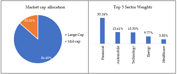 quantum-mutual-funds