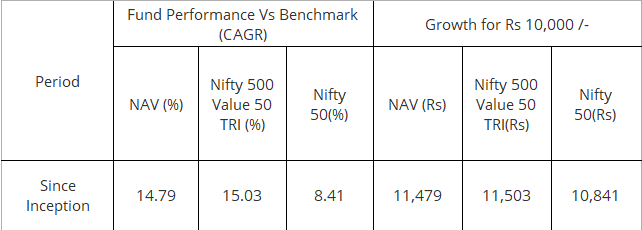 uti-nifty-500-value-50-index-fund-performance-since-inception