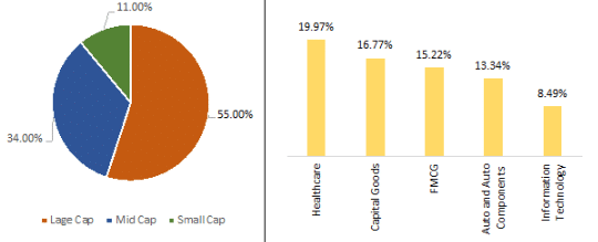 icici pru mnc fund