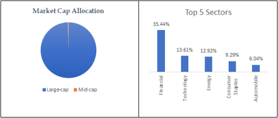 quantum nifty 50 etf fund portfolio composition