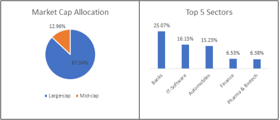 quantum tax saving fund portfolio composition