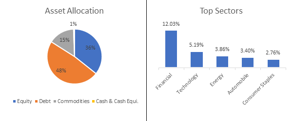 quantum-multi-asset-fund