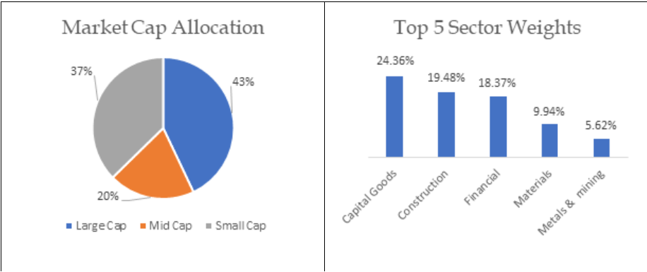 HDFC Infrastructure Fund