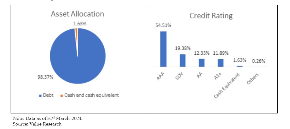 DSP short term fund