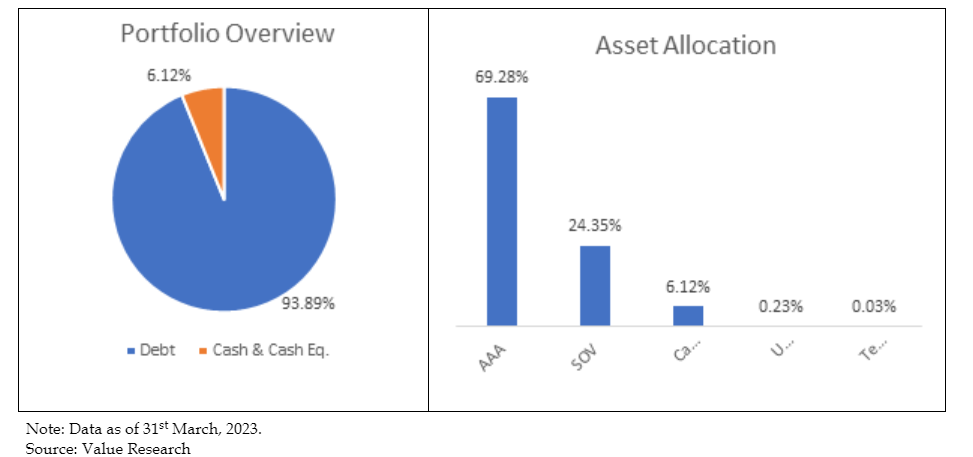 uti corporate bond fund