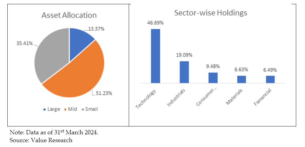 uti innovation fund