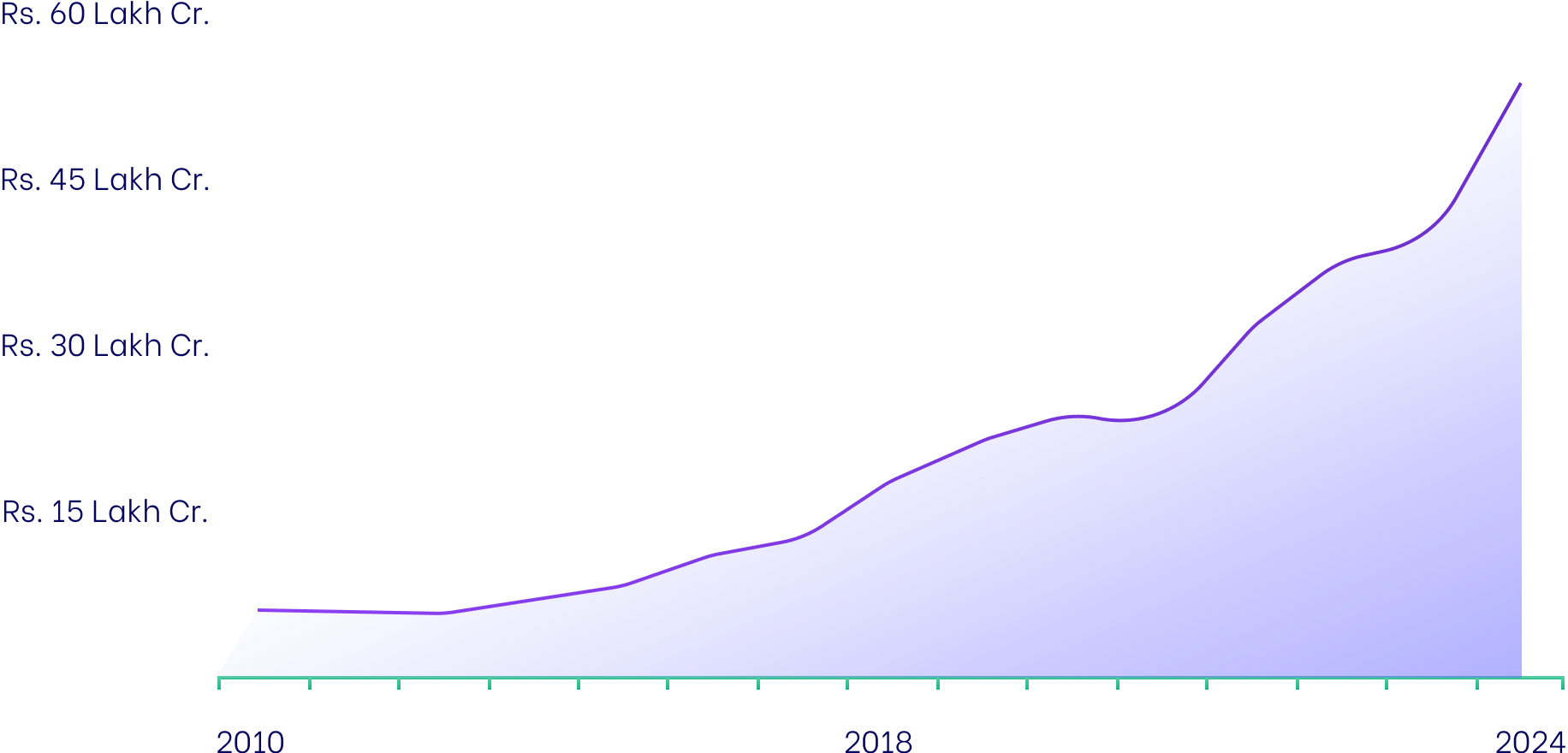 Partner page graph