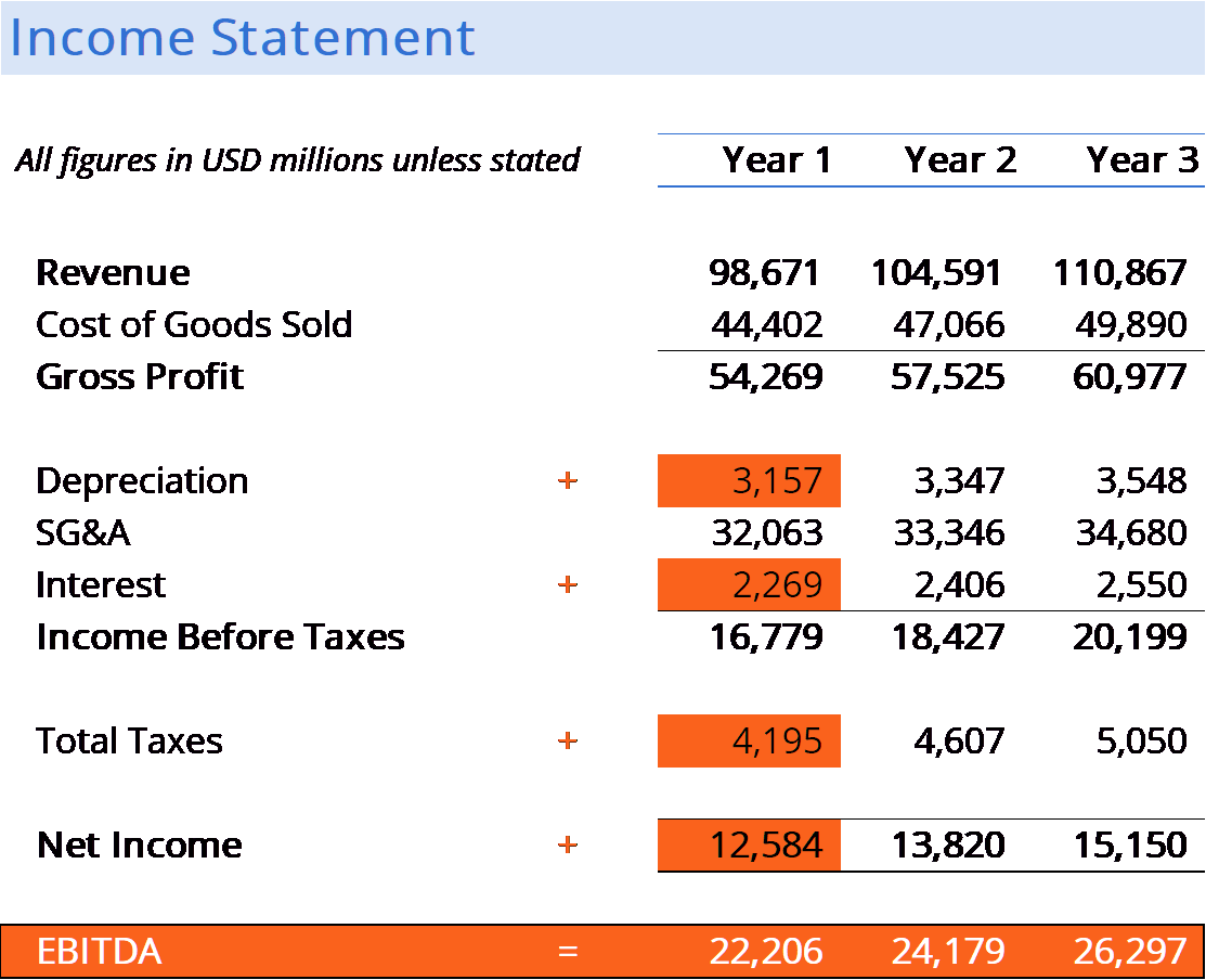 ebitda-